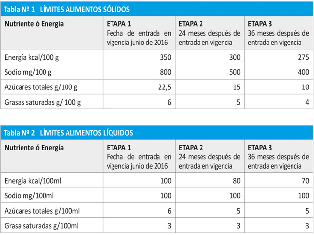 tabla